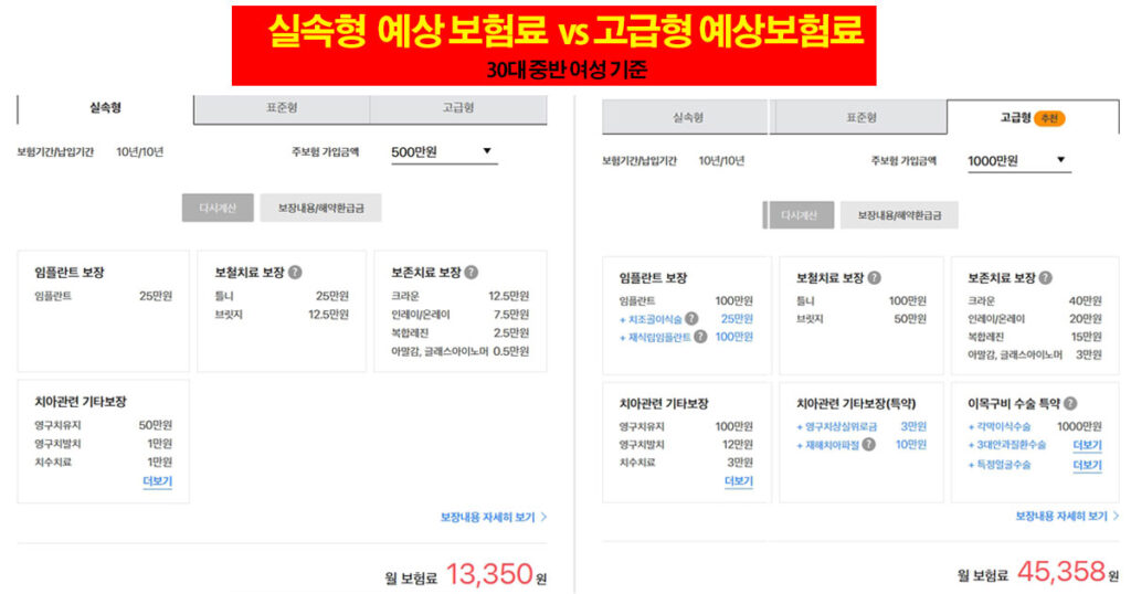 치아보험 비교 사이트 삼성생명 보험료