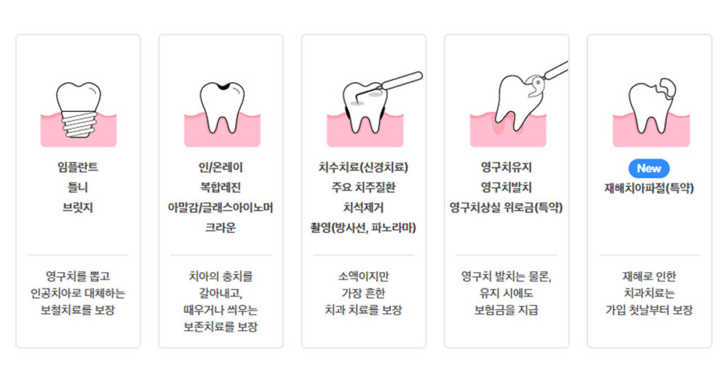 삼성생명 치아보험 특약 보장내용