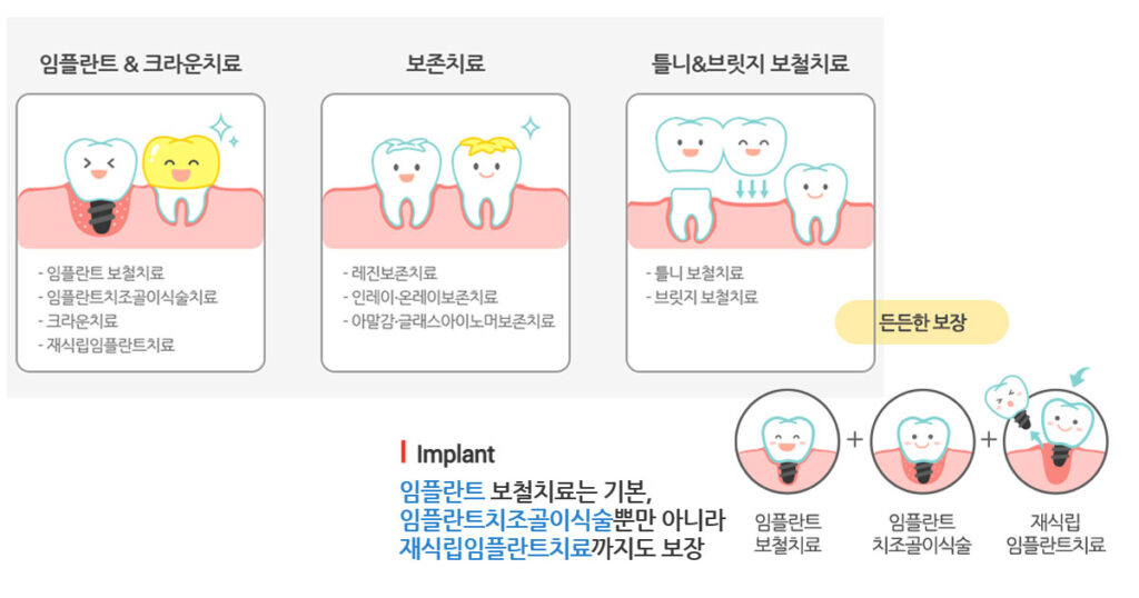 ABL치아보험 임플란트 보험 크라운 인레이 보험금 20대 치과보험 추천