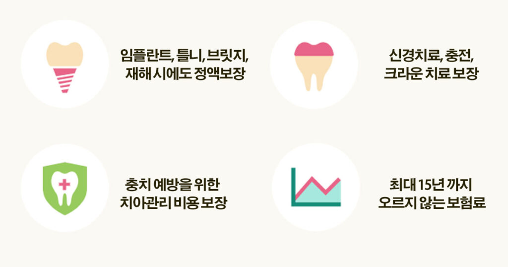 AIA치아보험 임플란트, 크라운, 충치치료 보험금