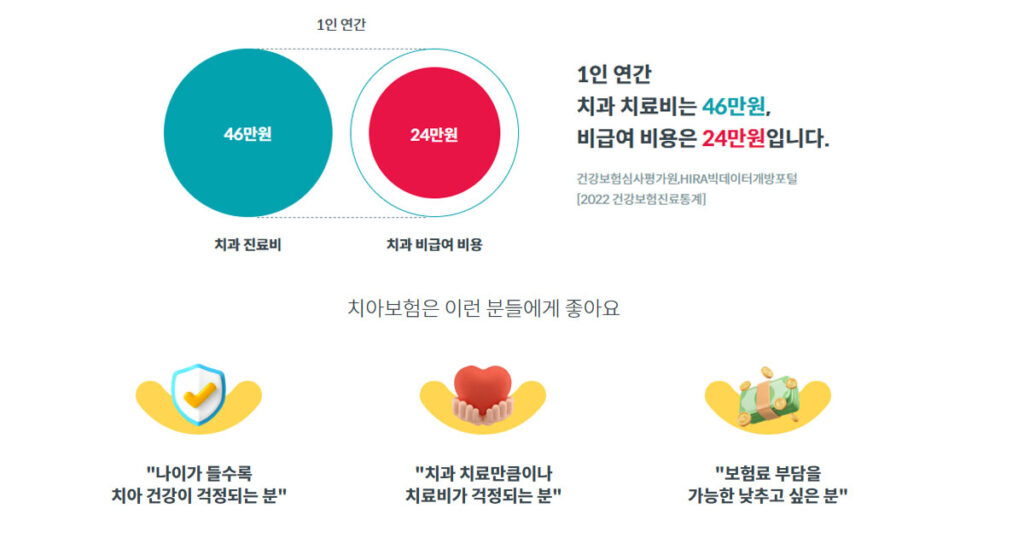 교보생명 치아보험 틀니 임플란트 브릿지 신경치료 인레이 충치치료 보험금