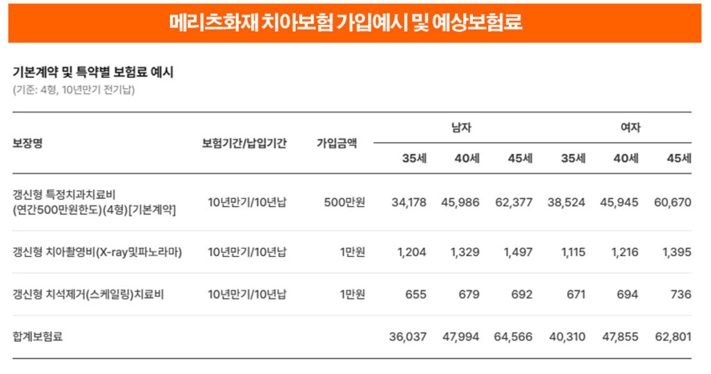메리츠화재 치아보험 저렴한 치과보험 추천 어린이 보험 틀니 보험