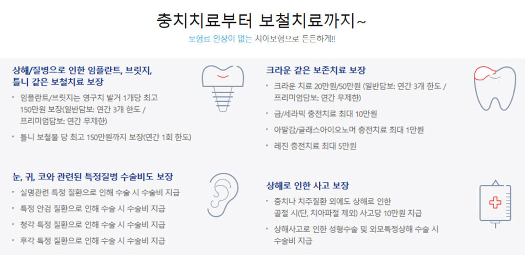 악사 치아보험 크라운 치료 보험금 임플란트 치료 보험금 많이 주는 곳