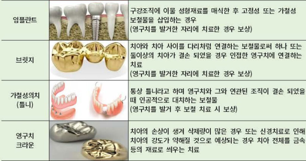 에이스 치아보험 치과보험 임플란트 크라운 틀니 특약.