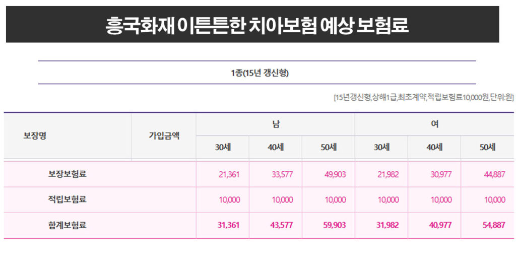 흥국화재 치아보험 보험료 비교 사이트 추천